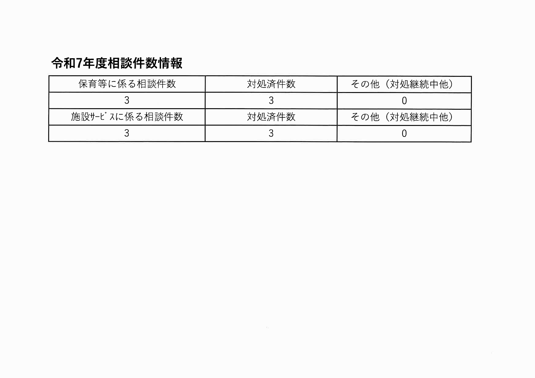 相談件数